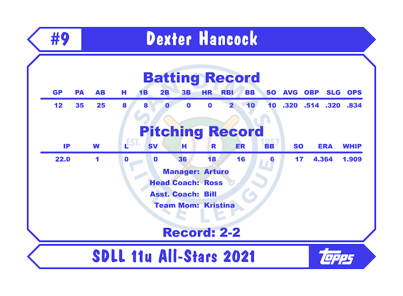 Generated All Star Card